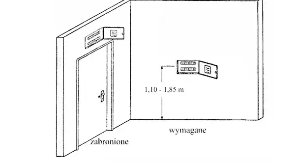 Na jakiej wysokości rozdzielnia elektryczna? Oto kluczowe zasady montażu