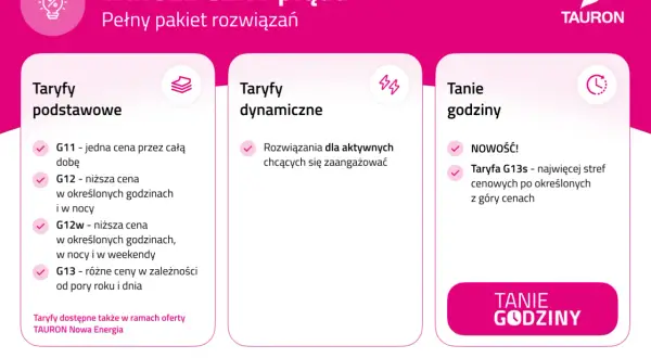 Taryfy prądu: podstawowe, dynamiczne i tanie godziny. Sprawdź, jak uzyskać tani prąd z Tauron.