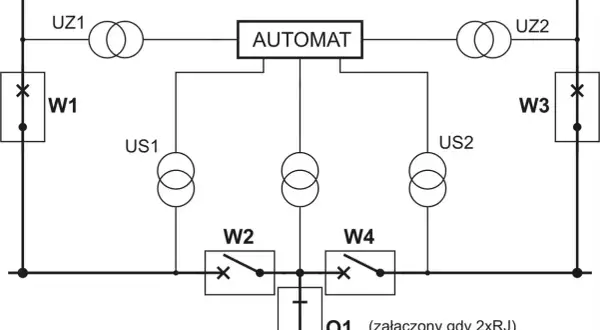 Schemat elektryczny z automatem, transformatorami UZ1, UZ2, US1, US2, wyłącznikami W1, W2, W3, W4 i O1.