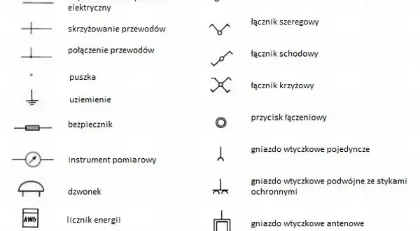 Co oznacza L w elektryce? Kluczowe informacje o przewodach i bezpieczeństwie