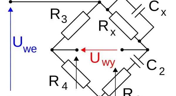 Schemat mostka Wheatstone'a z rezystorami R2, R3, R4, Rx oraz kondensatorami Cx, C2.