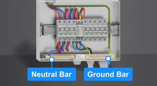 W skrzynce elektrycznej widać listwy zaciskowe: Neutral Bar i Ground Bar, połączone z wyłącznikami i przewodami.