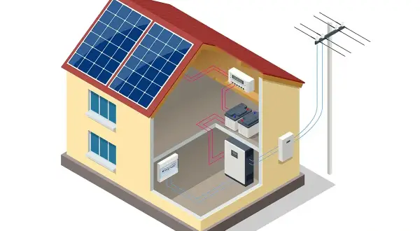 Dom z panelami słonecznymi na dachu, akumulatorami i falownikiem w środku. System wlz zapewnia energię.