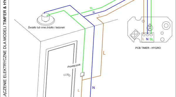 Schemat podłączenia wentylatora łazienkowego z czujnikiem wilgotności. Pokazuje połączenie z przełącznikiem, światłem i modułem PCB Timer - Hygro.