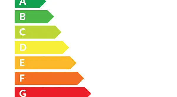 Skala klasa energetyczna od A (zielony, najbardziej efektywny) do G (czerwony, najmniej efektywny).