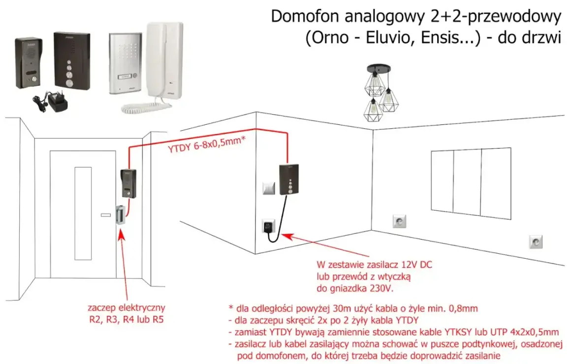Schemat podłączenia domofonu analogowego 2+2. Pokazuje rozmieszczenie elementów i typy kabli, np. YTDY 6-8x0,5mm, do instalacji domofonowej.