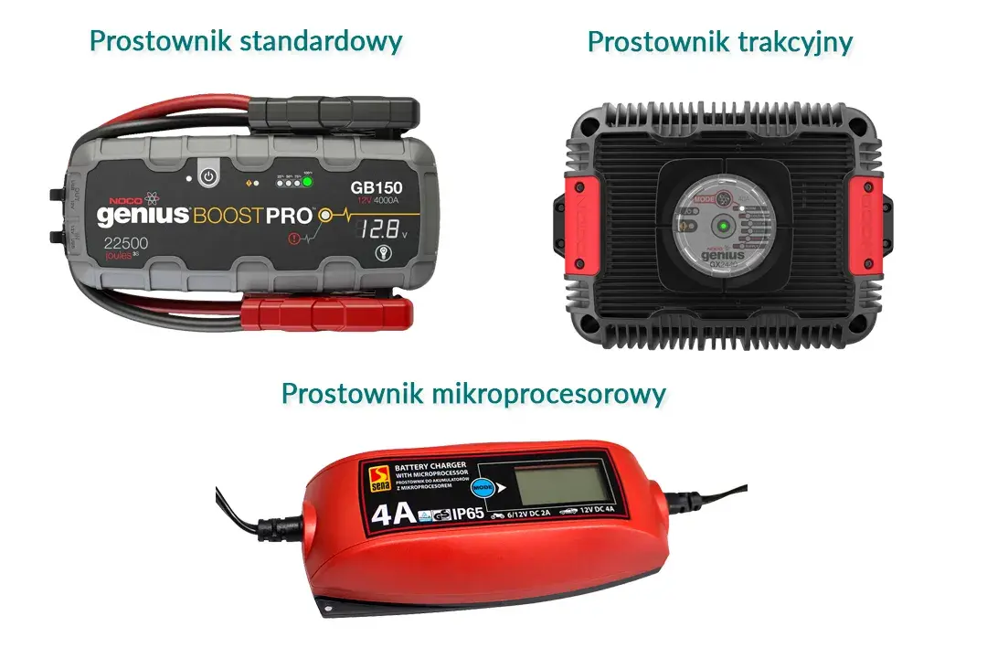 Ile prądu pobiera prostownik do akumulatora? Zaskakujące fakty i koszty