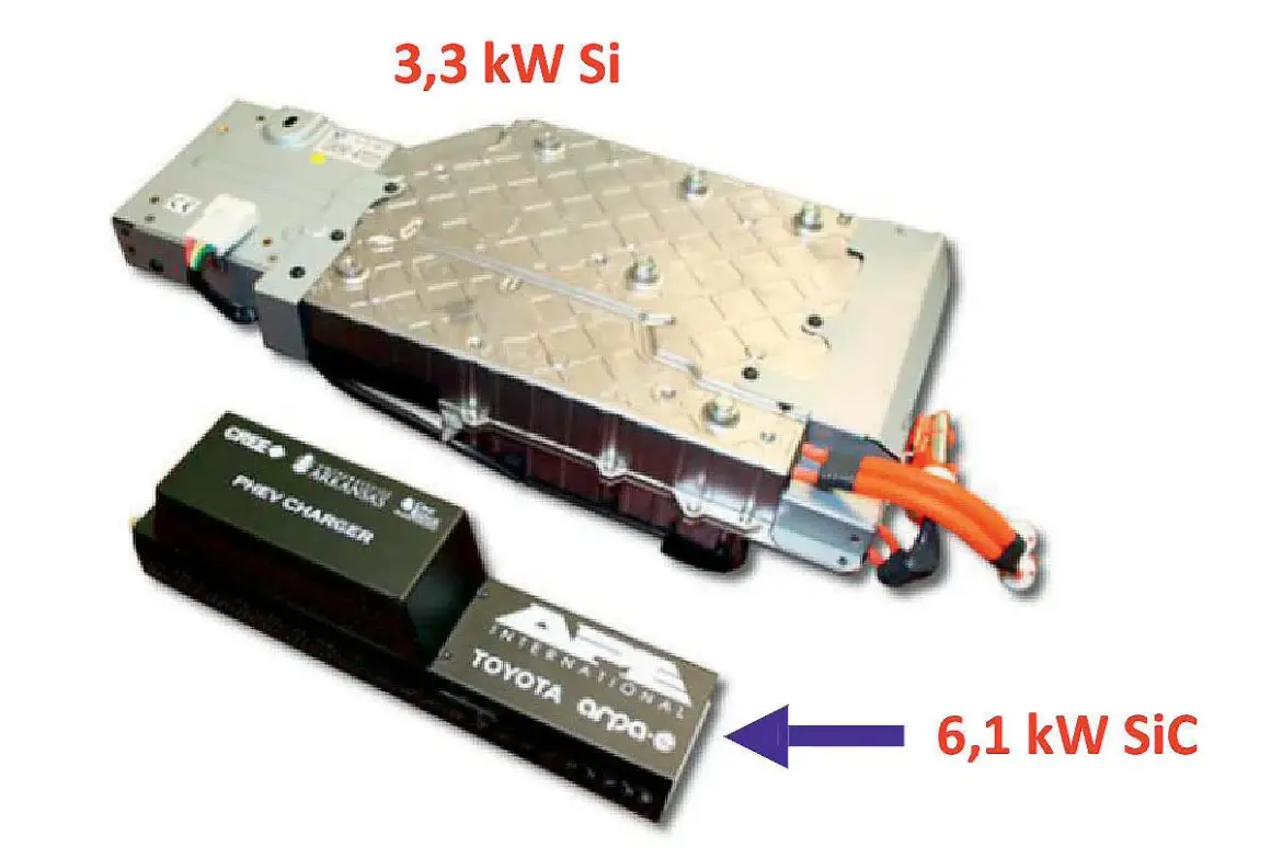 Dwa falowniki: jeden 3,3 kW Si, drugi 6,1 kW SiC, z napisem Toyota na mniejszym.