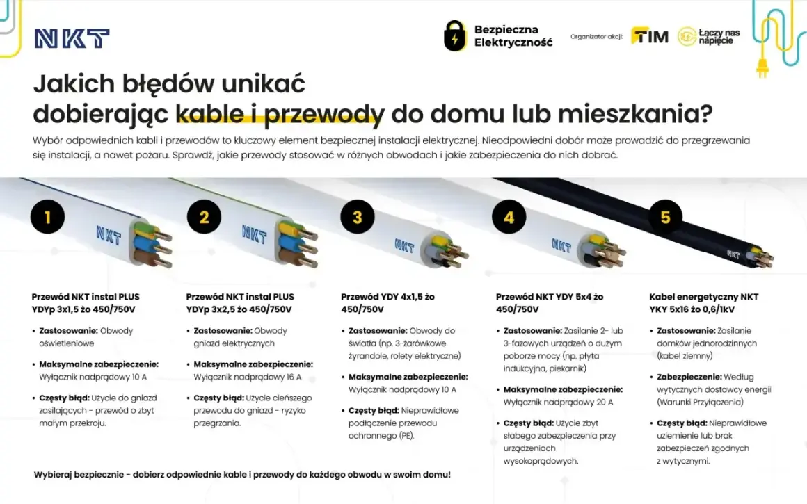 Przewody elektryczne do domu: od oświetlenia po zasilanie urządzeń. Wybór odpowiedniej instalacji elektrycznej to klucz do bezpieczeństwa.