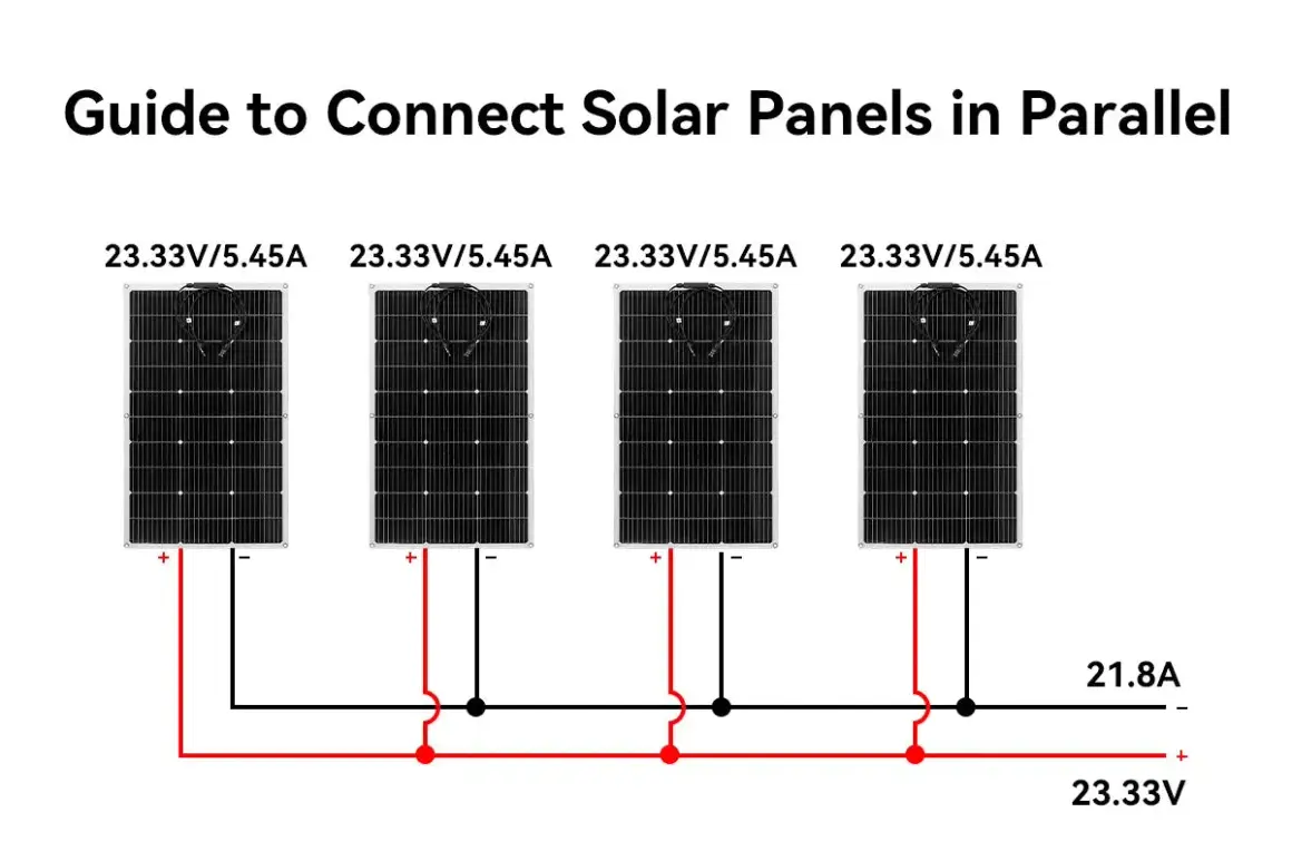 Schemat połączenia równoległego akumulatorów. Cztery panele słoneczne połączone równolegle, tworząc 23.33V i 21.8A.