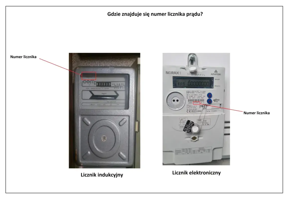 Numery liczników do przepisania: na liczniku indukcyjnym 145697, na elektronicznym 97139971.