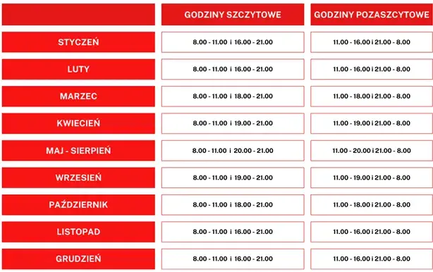 Jaką taryfę prądu wybrać, by zaoszczędzić na rachunkach?