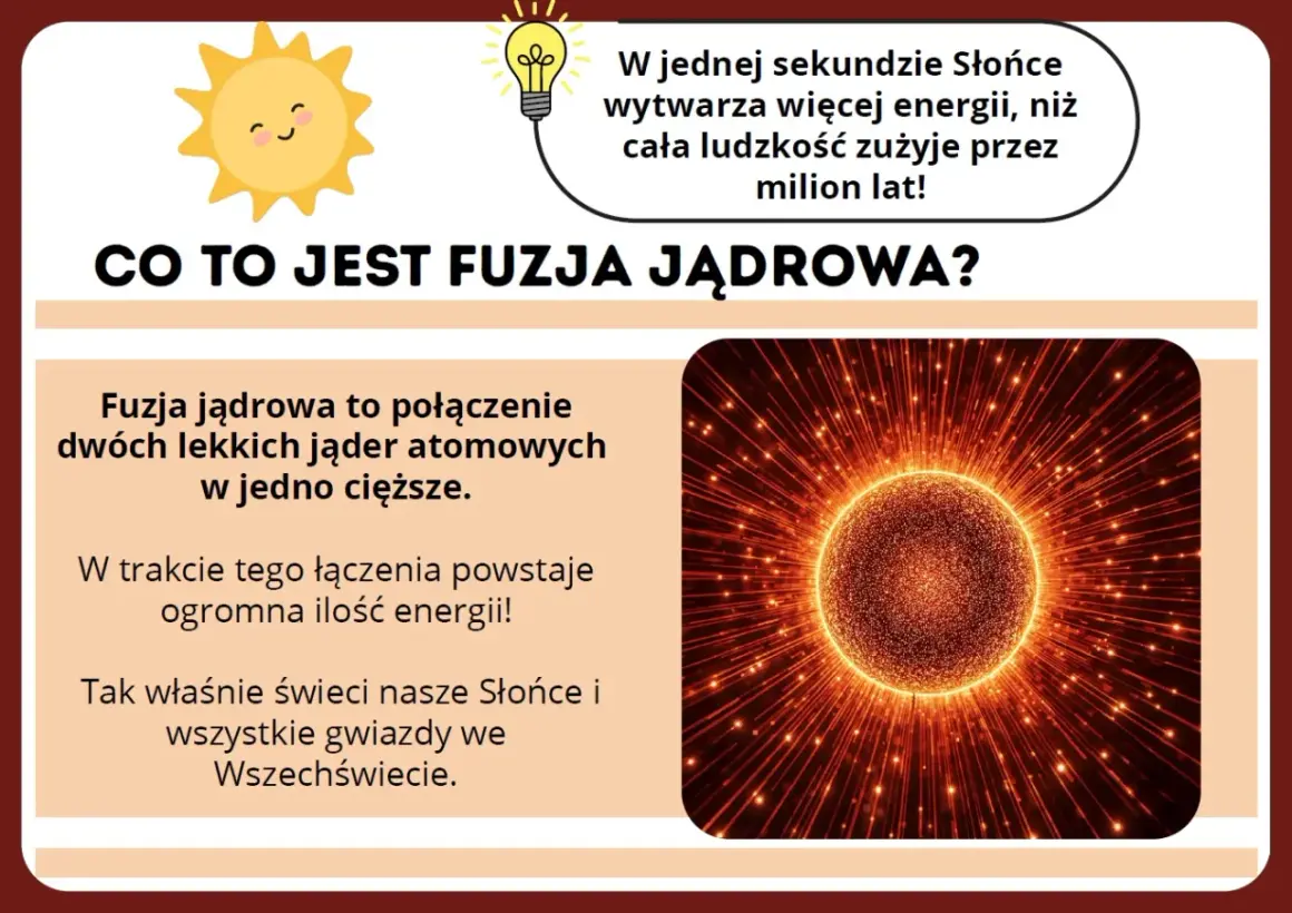 Słońce świeci dzięki fuzji jądrowej, procesowi łączącemu lekkie jądra atomowe i uwalniającemu ogromną energię.