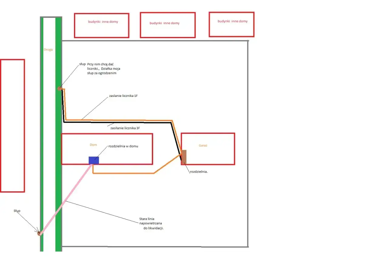 Schemat przyłącza elektrycznego do domu i garażu, planując przepisanie licznika PGE.