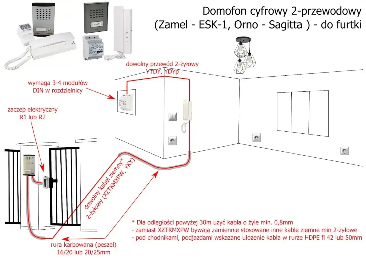 Schemat instalacji domofonu cyfrowego. Dowiedz się, jakie kable do bramy i furtki wybrać, aby zapewnić niezawodne działanie systemu.