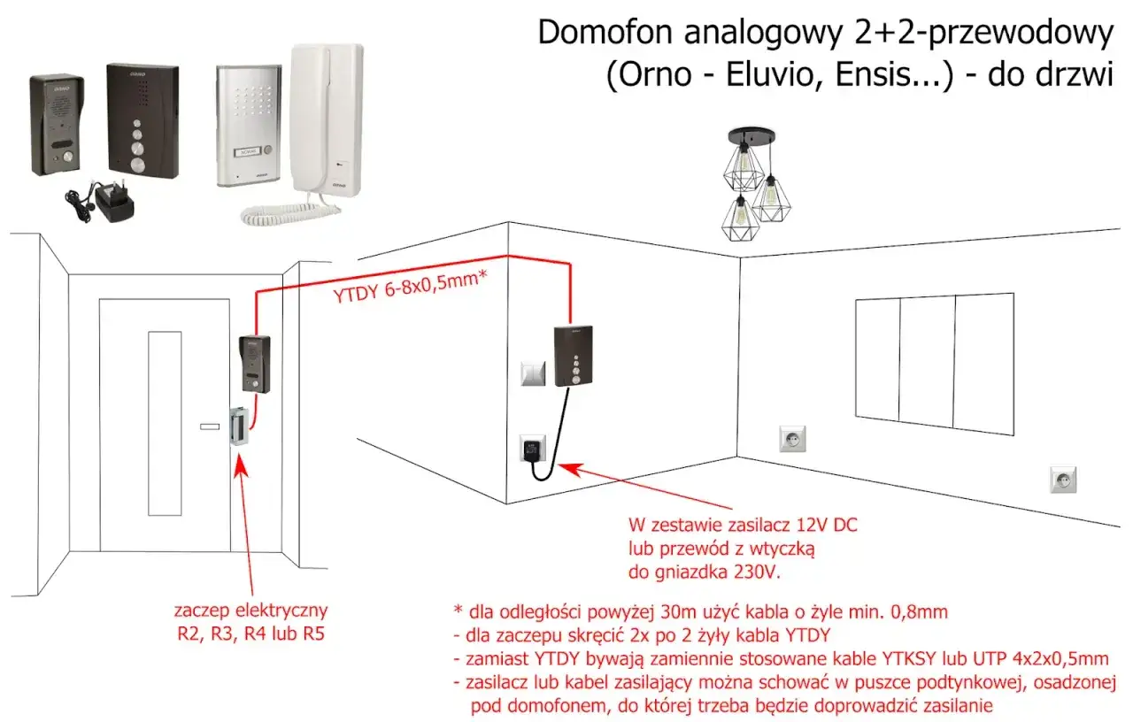 Schemat podłączenia domofonu analogowego 2+2-przewodowego. Pokazuje rozmieszczenie unifonu, kasety zewnętrznej, zaczepu elektrycznego i zasilacza, z uwzględnieniem typu kabla YTDY.