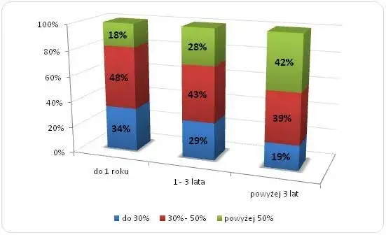 Zdjęcie Ile zarabia elektryk w Holandii? Zaskakujące fakty o wynagrodzeniach