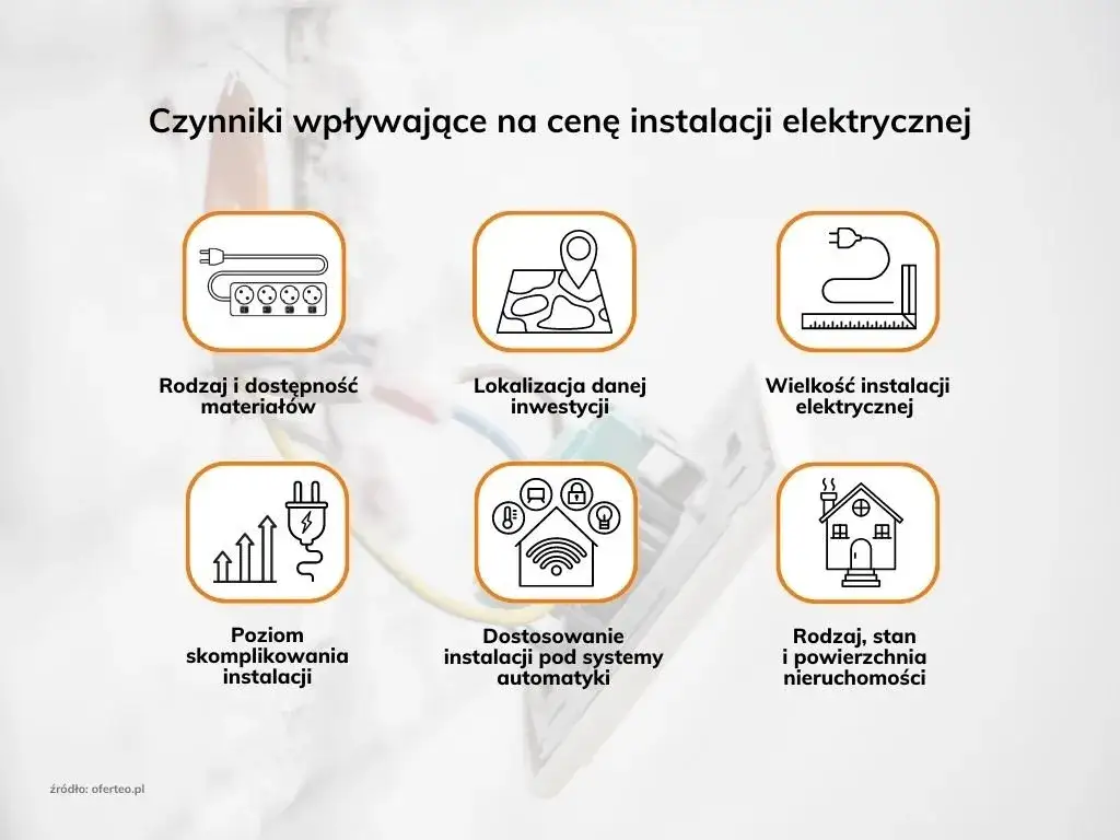 Zdjęcie Ile bierze elektryk za punkt? Sprawdź ceny i ukryte koszty montażu
