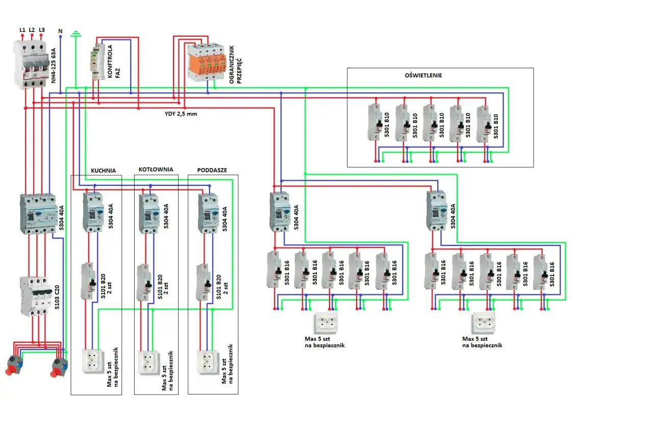 Schemat instalacji elektrycznej. Określa, jaki bezpiecznik do gniazdek w kuchni, kotłowni i na poddaszu (40A), a do oświetlenia (10A).