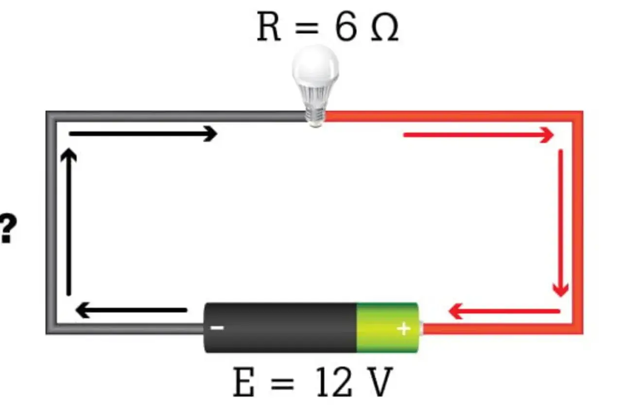 Obwód elektryczny z żarówką (R=6Ω) i baterią (E=12V). Strzałki pokazują przepływ prądu. Pytajnik sugeruje obliczenie napięcia.