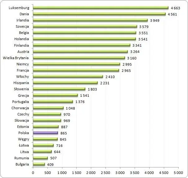 Zdjęcie Ile zarabia elektryk w Polsce? Zaskakujące różnice w wynagrodzeniach