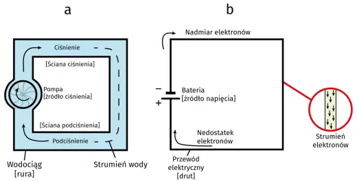 Napięcie elektryczne - Czym jest i jak je mierzyć bez błędów?