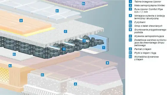 Podłogówka na drewnianym stropie - Czy to ma sens?