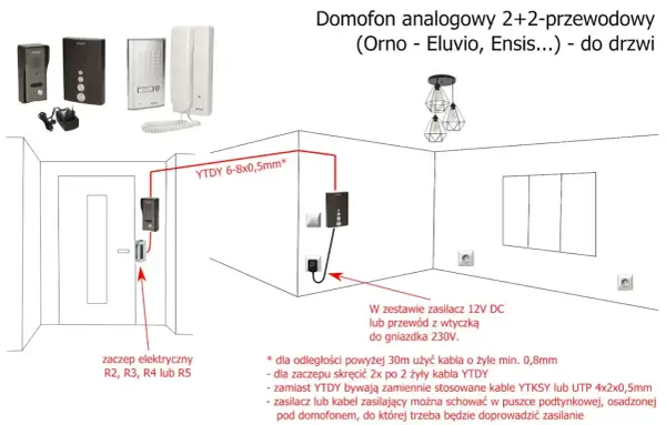 Schemat podłączenia domofonu analogowego 2+2. Pokazuje rozmieszczenie elementów i typy kabli, np. YTDY 6-8x0,5mm, do instalacji domofonowej.