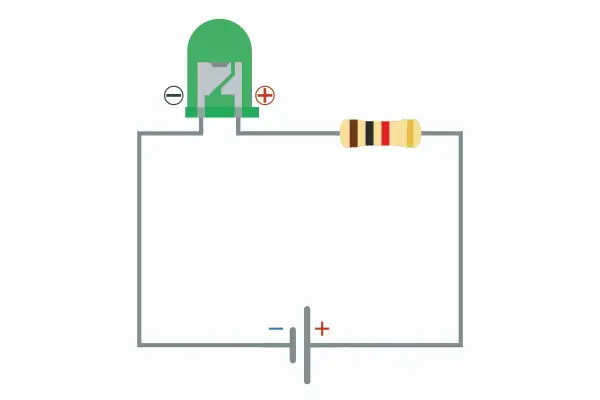 Schemat obwodu z zieloną diodą LED. Katoda diody LED (oznaczona minusem) jest podłączona do ujemnego bieguna baterii.