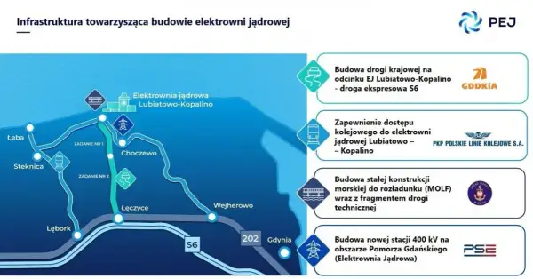Elektrownia Lębork: Co musisz wiedzieć o planowanej inwestycji?