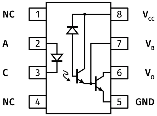 Schemat transoptora z diodą LED i dwoma tranzystorami. Piny: NC, A, C, NC, GND, Vo, VB, Vcc.