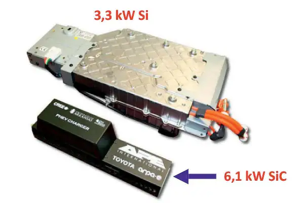Dwa falowniki: jeden 3,3 kW Si, drugi 6,1 kW SiC, z napisem Toyota na mniejszym.
