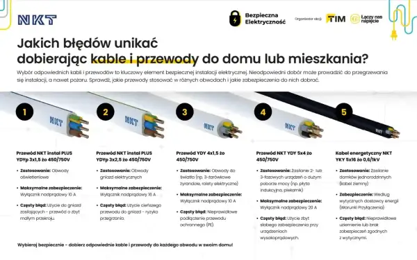 Przewody elektryczne do domu: od oświetlenia po zasilanie urządzeń. Wybór odpowiedniej instalacji elektrycznej to klucz do bezpieczeństwa.
