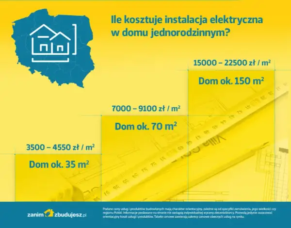 Ile kosztuje odbiór domu przez elektryka i co wpływa na cenę?