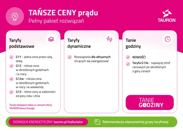 Taryfy prądu: podstawowe, dynamiczne i tanie godziny. Sprawdź, jak uzyskać tani prąd z Tauron.