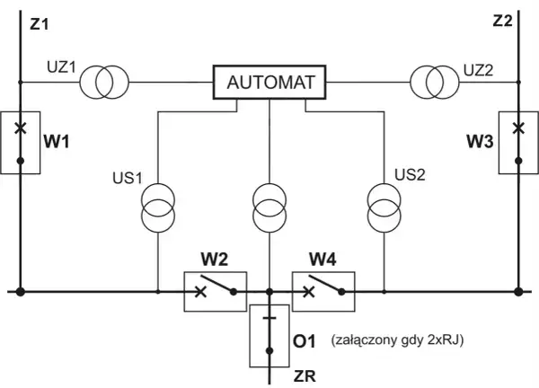 Schemat elektryczny z automatem, transformatorami UZ1, UZ2, US1, US2, wyłącznikami W1, W2, W3, W4 i O1.