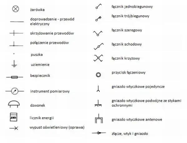 Co oznacza L w elektryce? Kluczowe informacje o przewodach i bezpieczeństwie