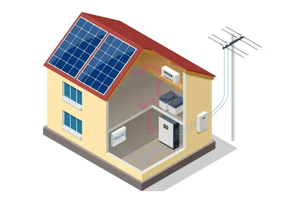 Dom z panelami słonecznymi na dachu, akumulatorami i falownikiem w środku. System wlz zapewnia energię.